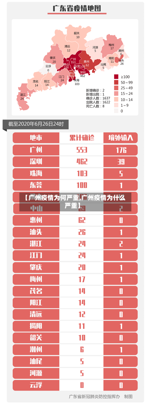 【广州疫情为何严重,广州疫情为什么严重】