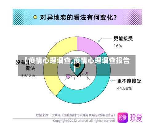 【疫情心理调查,疫情心理调查报告】