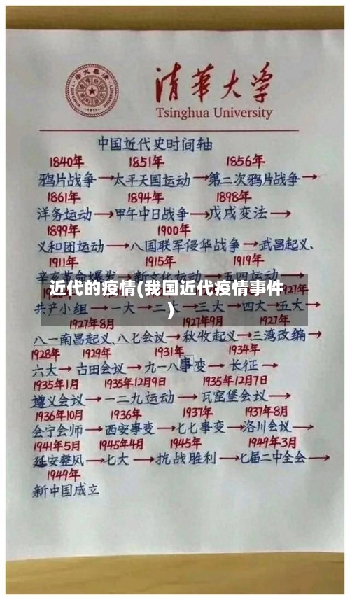 近代的疫情(我国近代疫情事件)