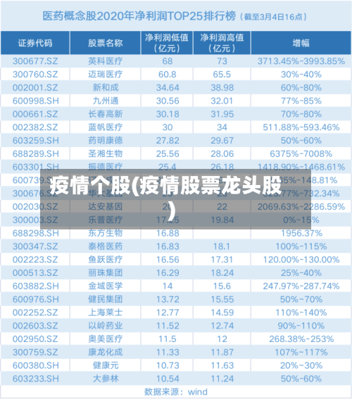 疫情个股(疫情股票龙头股)