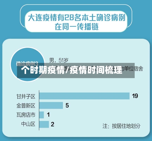个时期疫情/疫情时间梳理