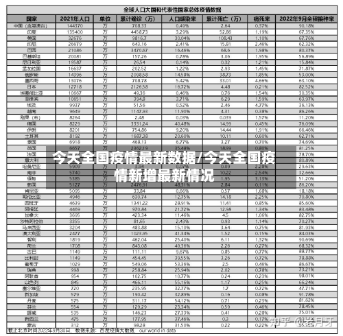 今天全国疫情最新数据/今天全国疫情新增最新情况