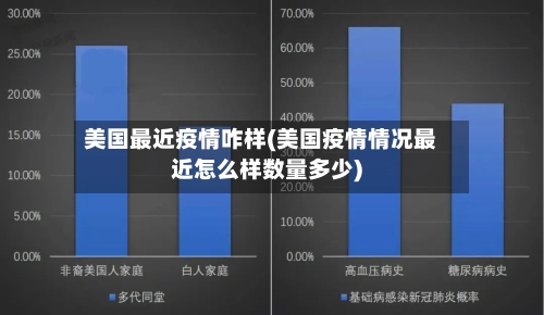 美国最近疫情咋样(美国疫情情况最近怎么样数量多少)